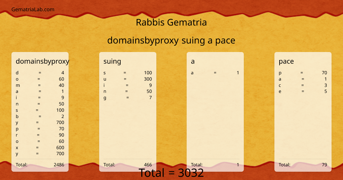 domainsbyproxy suing a pace in rabbis Gematria
